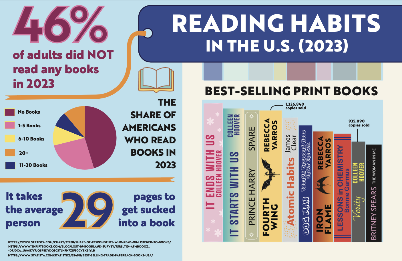 2023 US Reading Trends Infographic